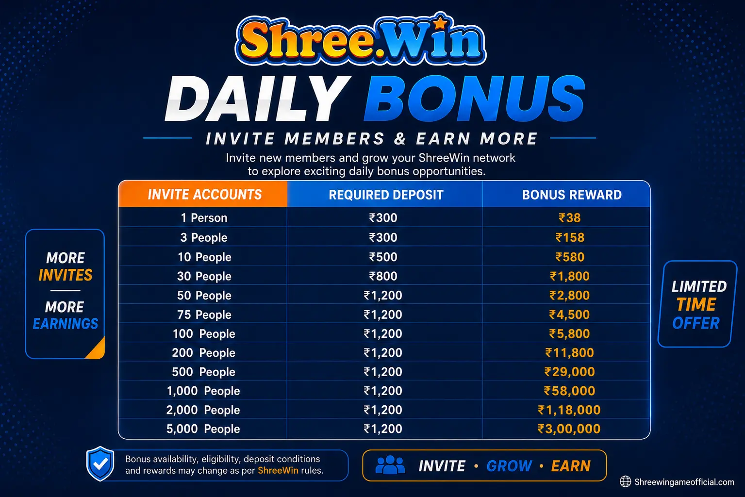 ShreeWin daily bonus invite members chart