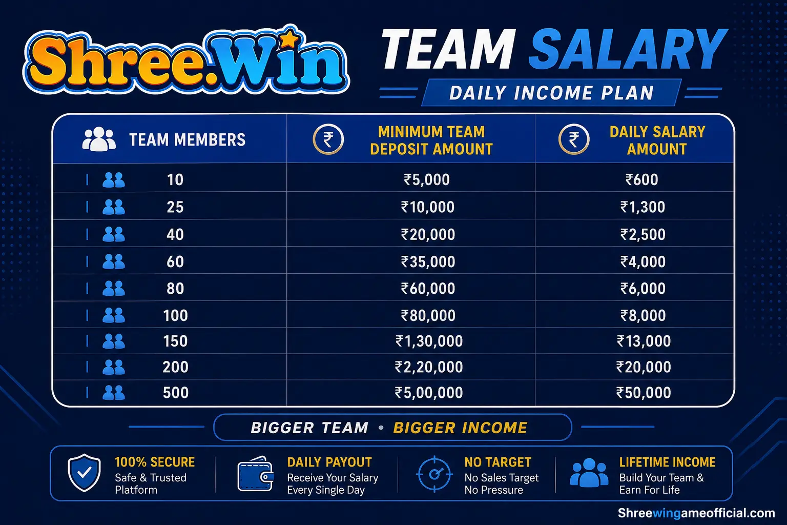 ShreeWin team salary daily income plan chart